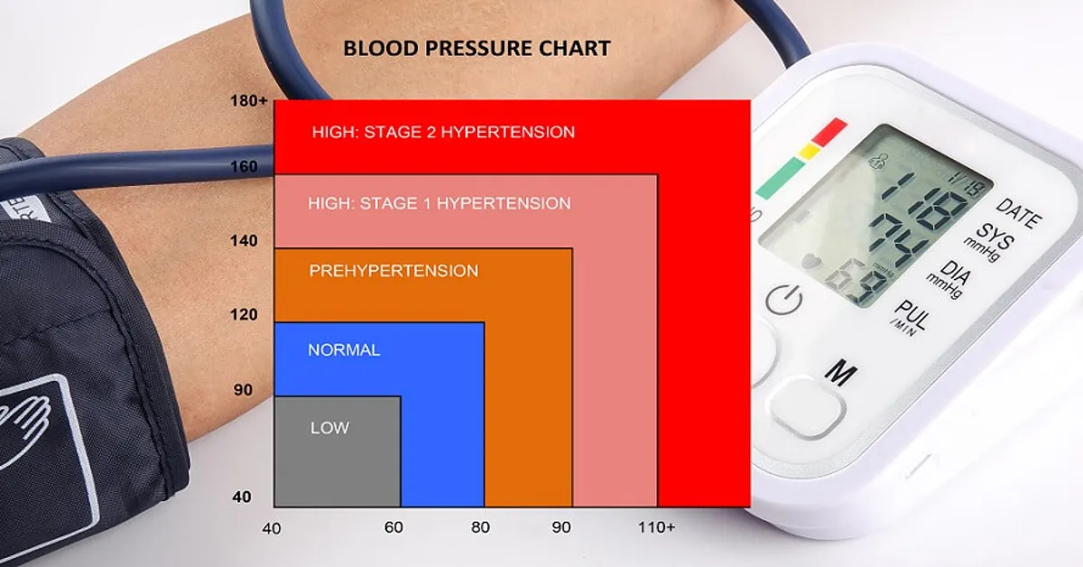 does pulse affect blood pressure