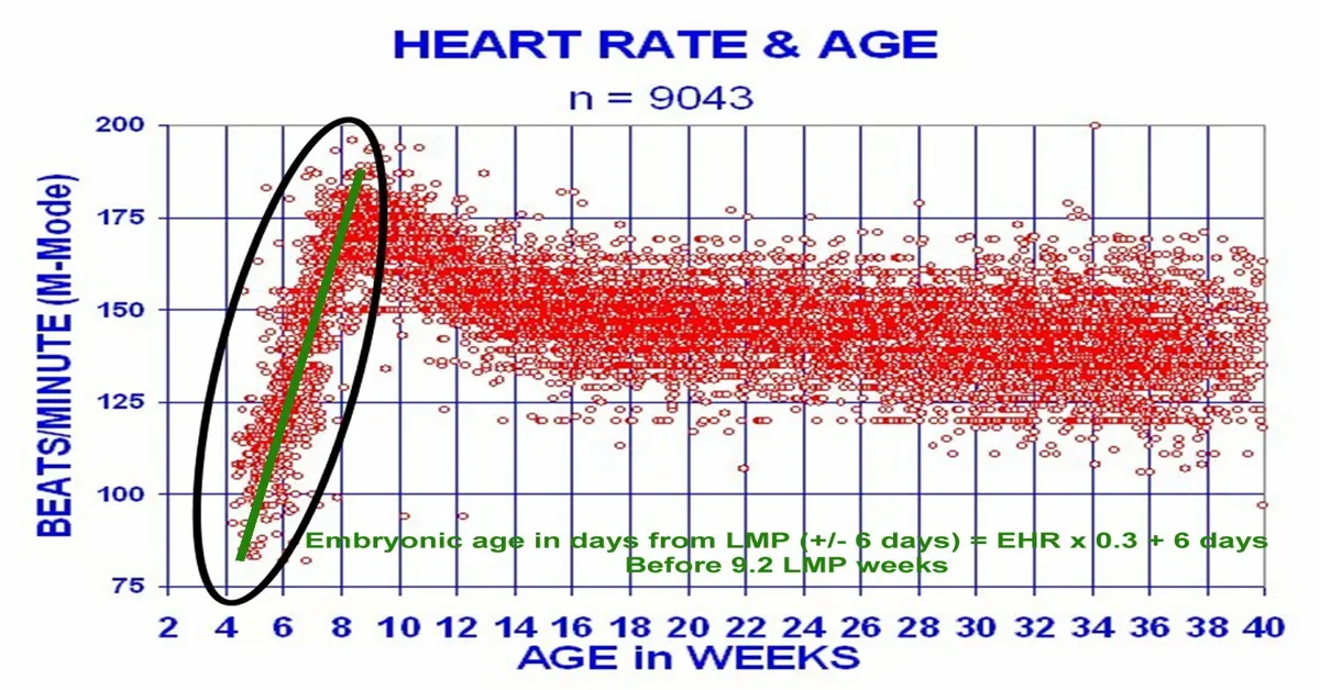 pulse rate in af